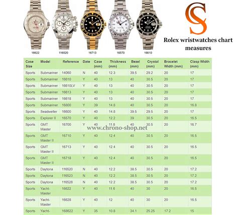 rolex datejust versus datejust 2 dimensions|rolex datejust price chart.